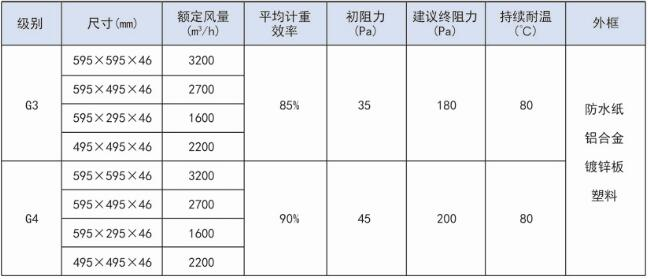 什么是紙框過濾器？（紙框過濾器的技術參數(shù)）